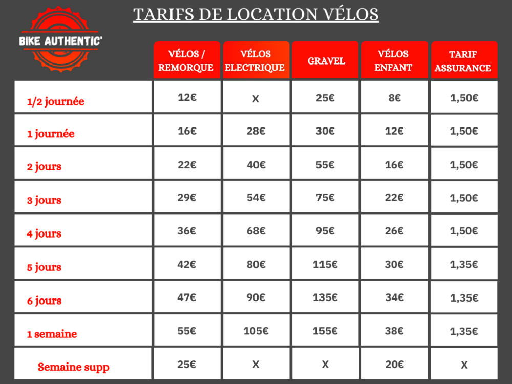 tarifs location velos 2025